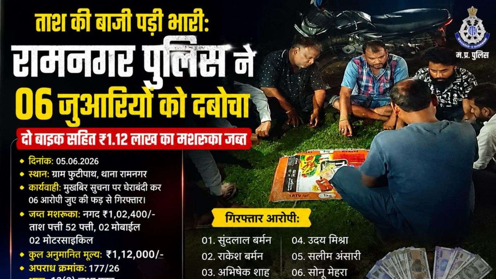 जुए के फड़ पर छापा, छह गिरफ्तार; दो बाइक समेत 1.12 लाख रुपये का सामान जब्त
